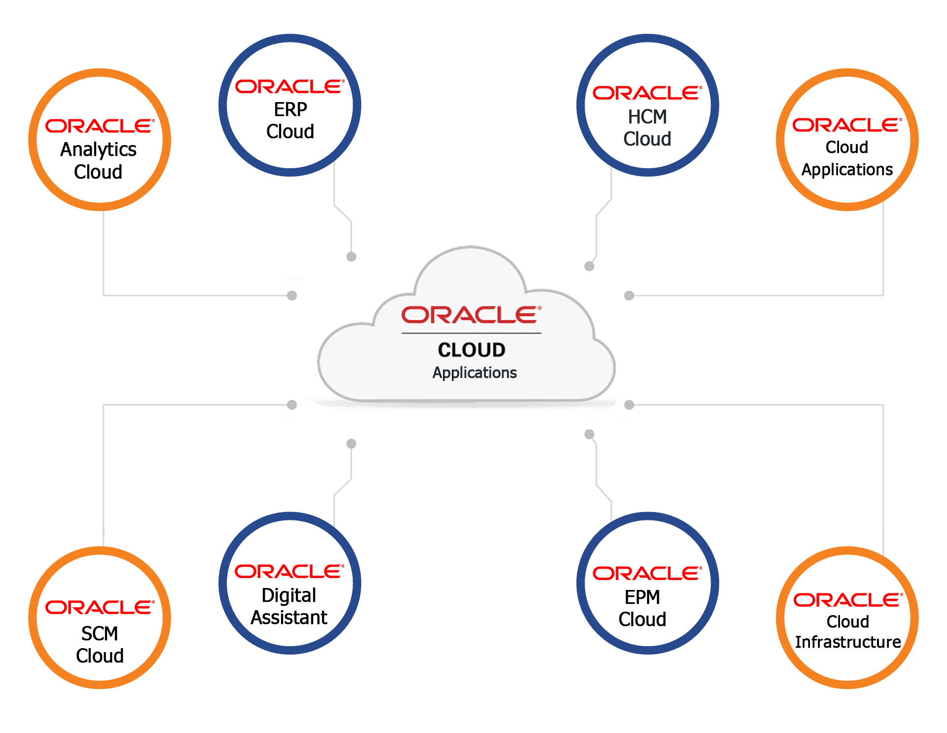 emicon-advisory-services-llp